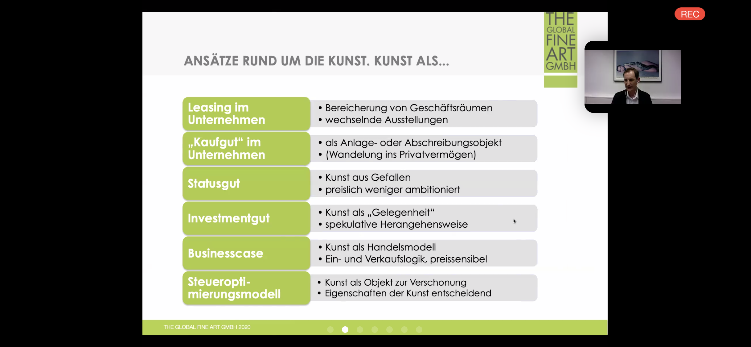 Kunst als Wertanlage