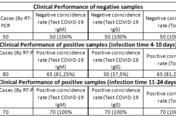 Covid19 rapid test